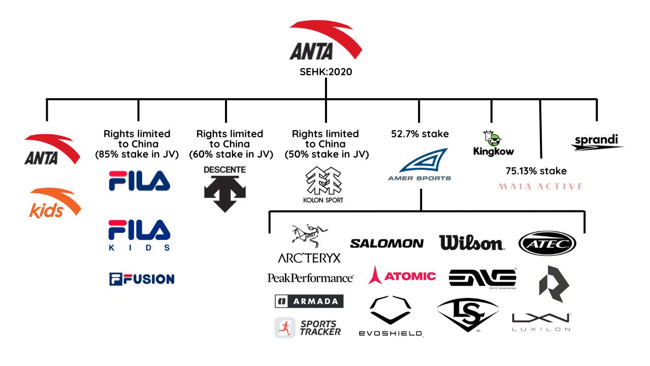 Anta + Amer Sports.jpeg